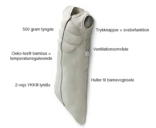 Tyngdeposen